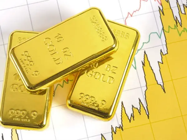 Singapore Gold Price Chart​